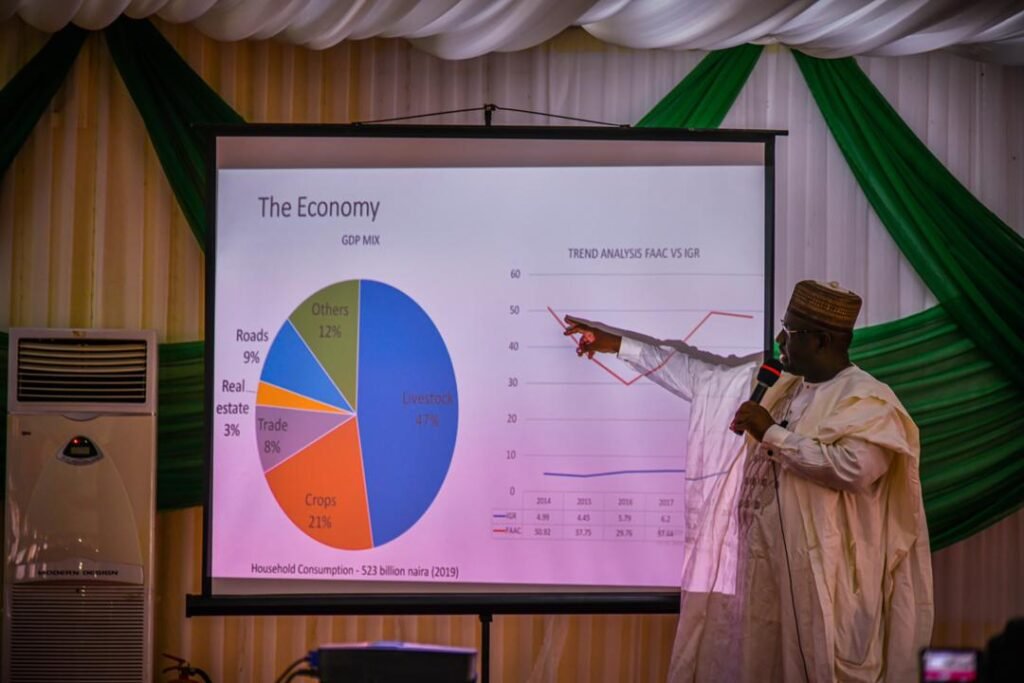 Adamawa State Government Organises Sensitization Workshop On Agricbusiness