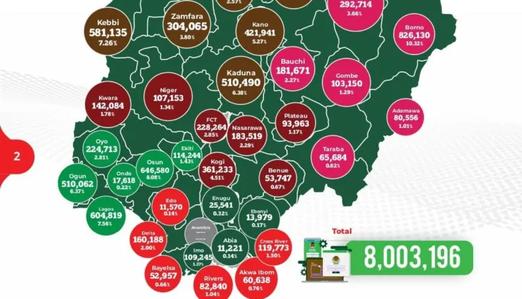Over 8m Nigerians complete pre-online registration – INEC